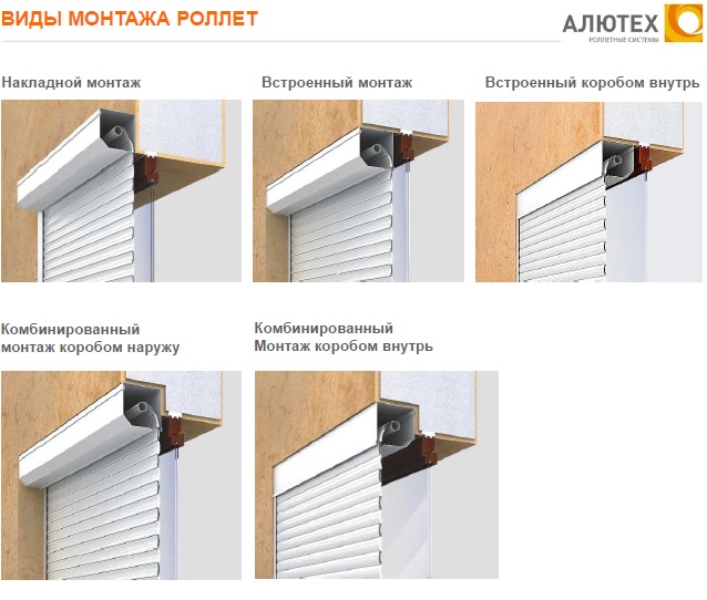 Варианты монтажа роллет